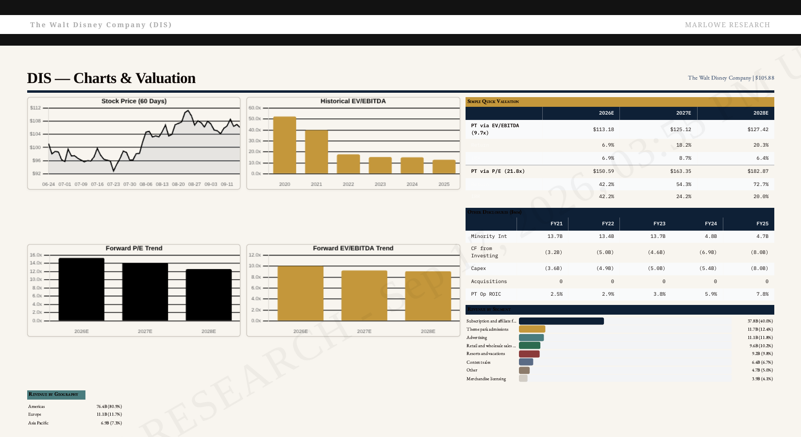 Page three of the Disney Flipbook report showing stock-price history, historical and forward valuation, cash-flow adjustments, and revenue mix